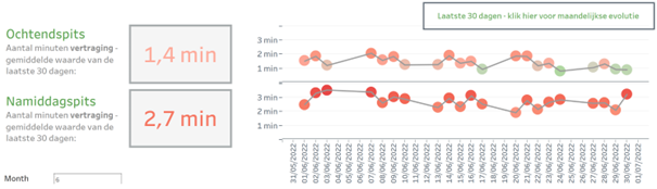 Évolution du trafic routier dans les tunnels de la RBC