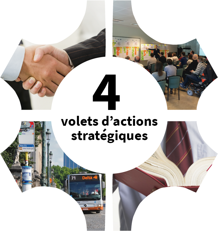 4 volets d'actions stratégiques