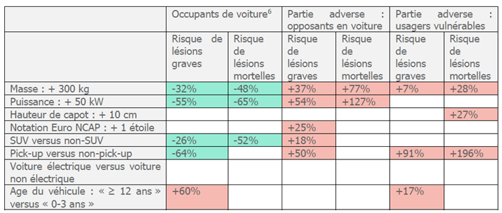 Tableau