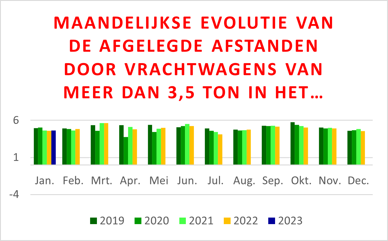 Trends in wegverkeer in tunnels in het CBR