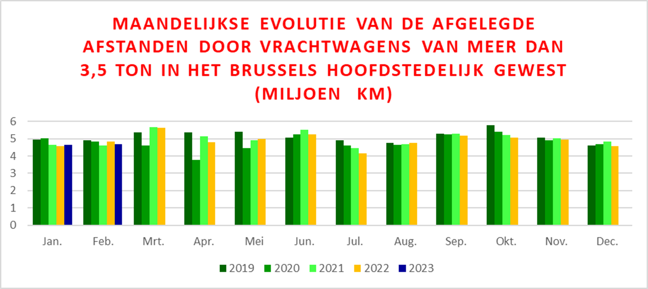 Trends in wegverkeer in tunnels in het CBR