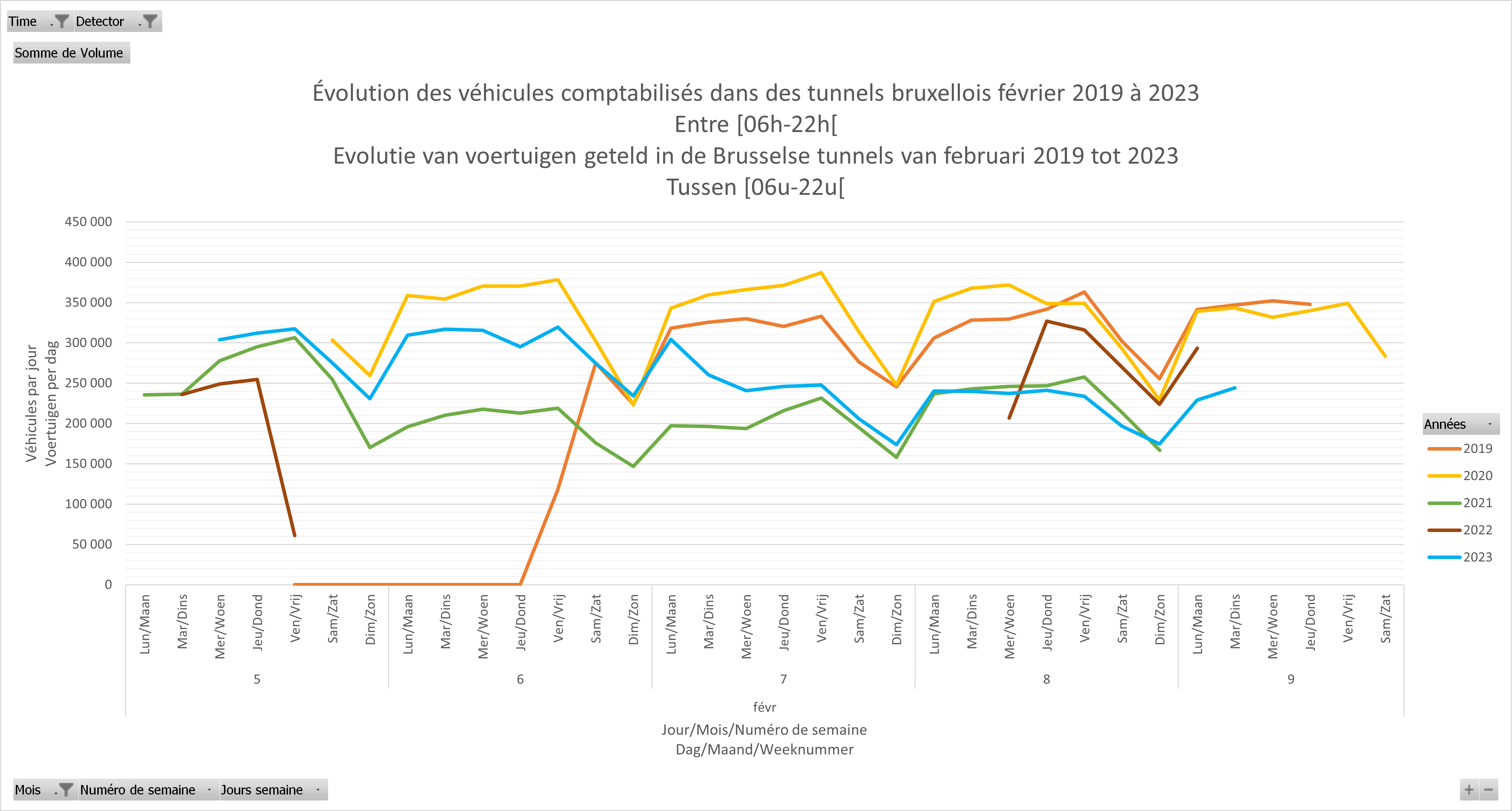 Evolutie van voertuigen in RBC-tunnels