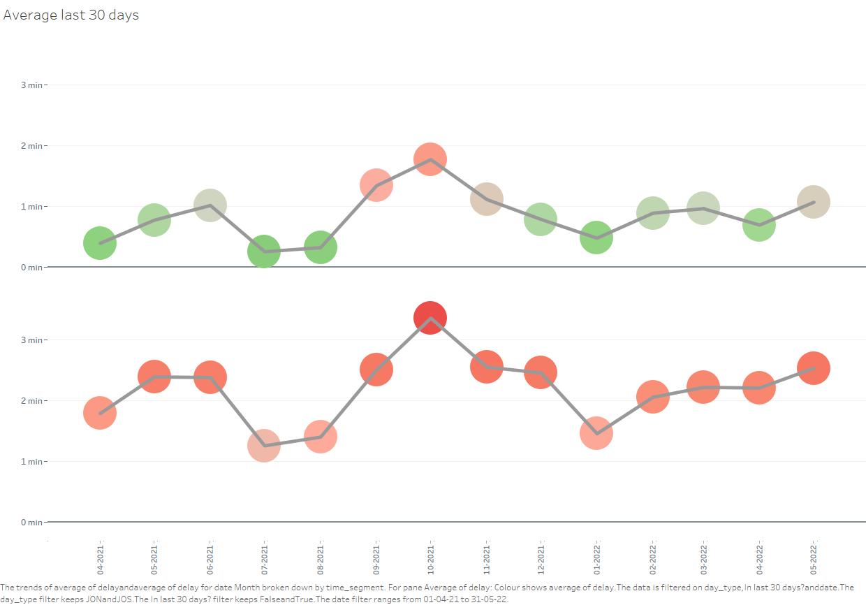 Évolution du trafic routier dans les tunnels de la RBC