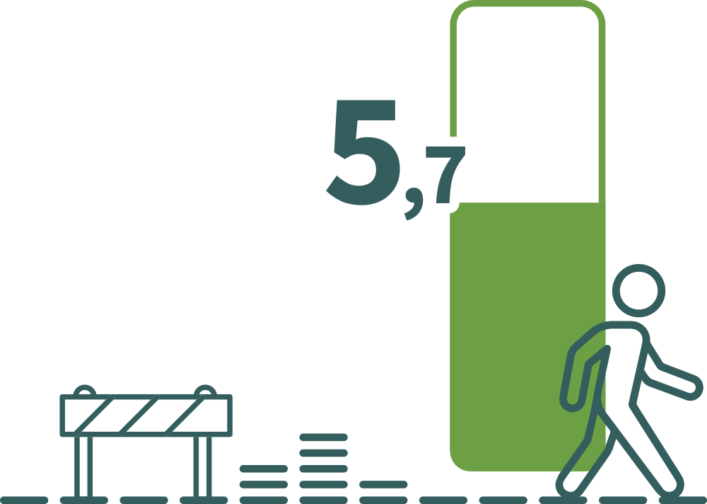 Satisfaction p/r conception des trottoirs (N : 2.726).