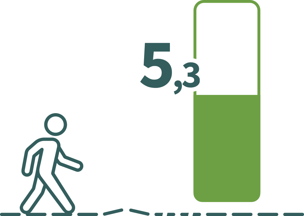 Satisfaction p/r état des trottoirs (N : 2.730).