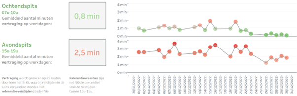 Évolution du trafic routier dans les tunnels de la RBC