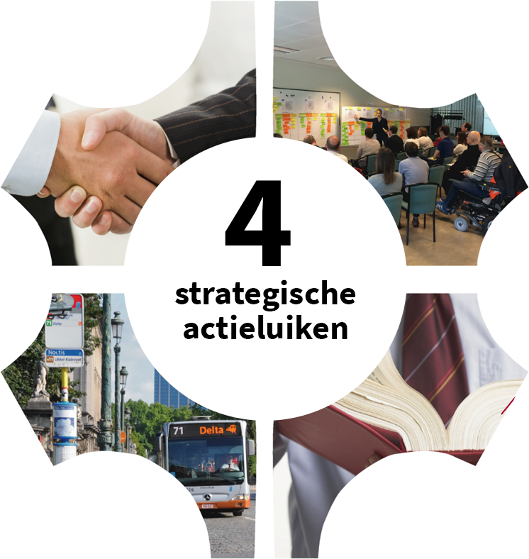 4 strategische actieluiken