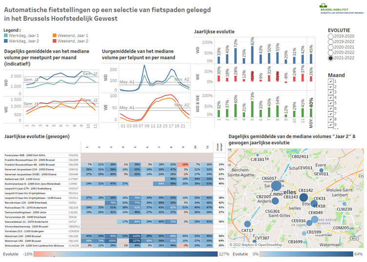 Evolution des déplacements en Région de Bruxelles-Capitale