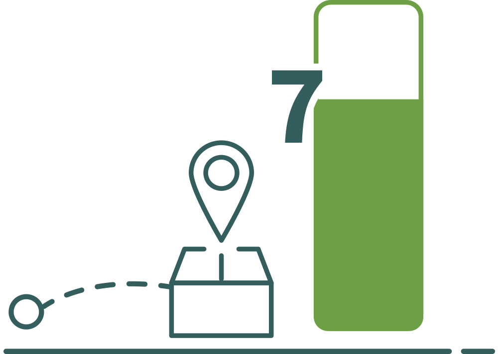 Satisfaction p/r offre de points relais (N : 3.999).