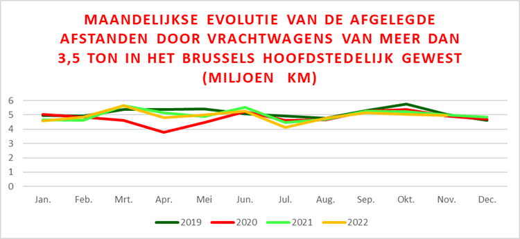 Évolution du trafic routier dans les tunnels de la RBC
