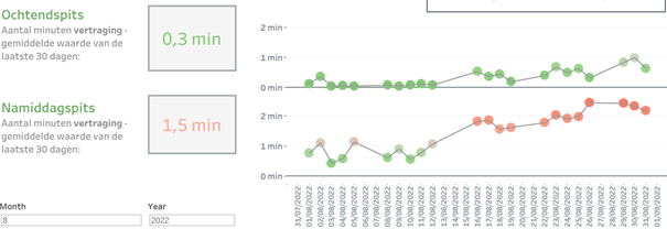 Évolution du trafic routier dans les tunnels de la RBC