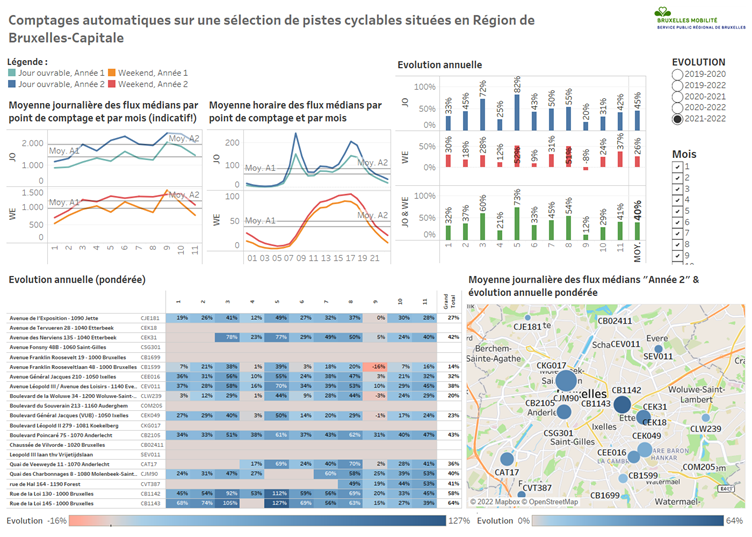 Evolution des déplacements en Région de Bruxelles-Capitale